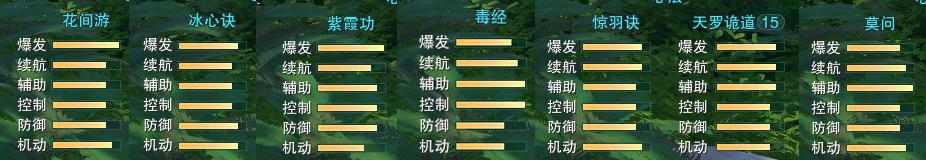 剑网3什么门派好玩_剑网3什么门派好玩一点