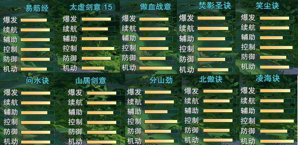 剑网3什么门派好玩_剑网3什么门派好玩一点