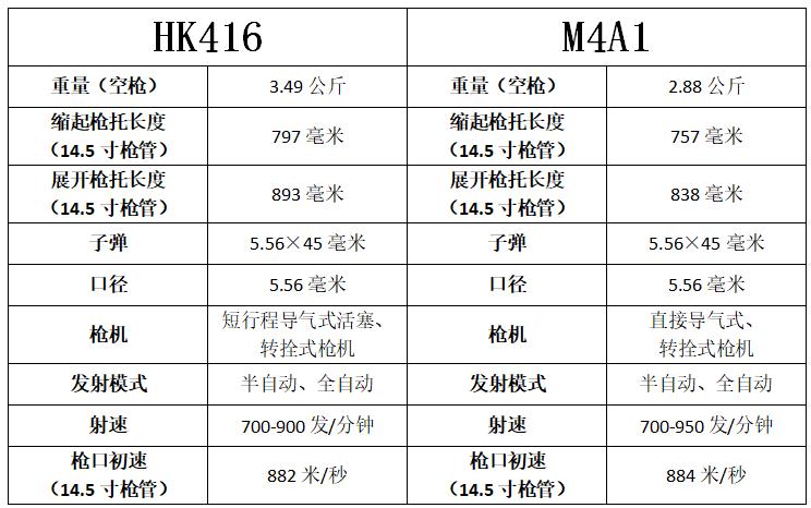 cfhk416_cfHK416黑石猴怎么觉醒