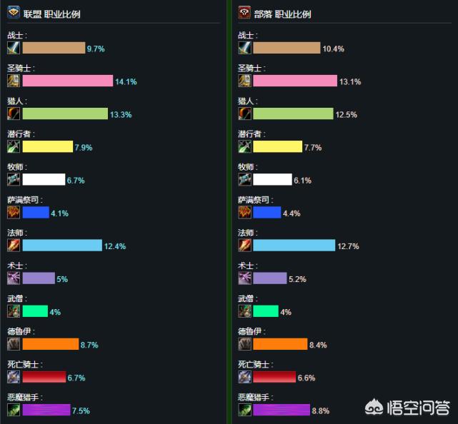 魔兽世界普查_魔兽世界普查人口
