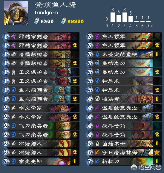 鱼人骑士卡组_低成本鱼人骑士卡组