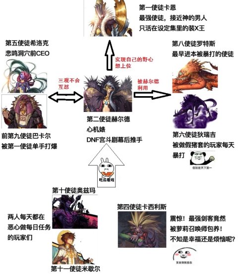 dnf赫顿玛尔广场在哪_dnf赫顿玛尔在哪里
