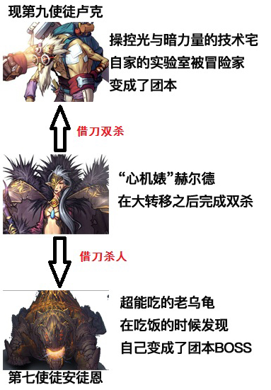 dnf赫顿玛尔广场在哪_dnf赫顿玛尔在哪里