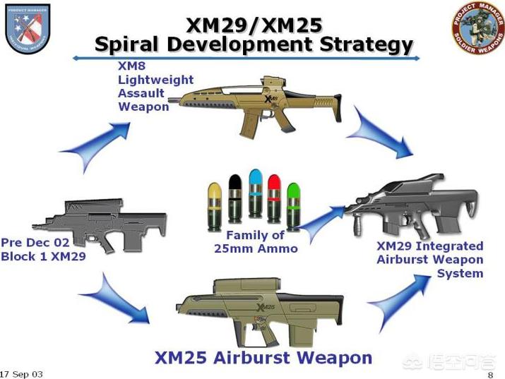xm8_xm8突击步枪