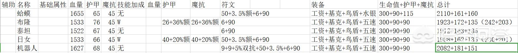 lol蒙多打野_lol蒙多打野出装