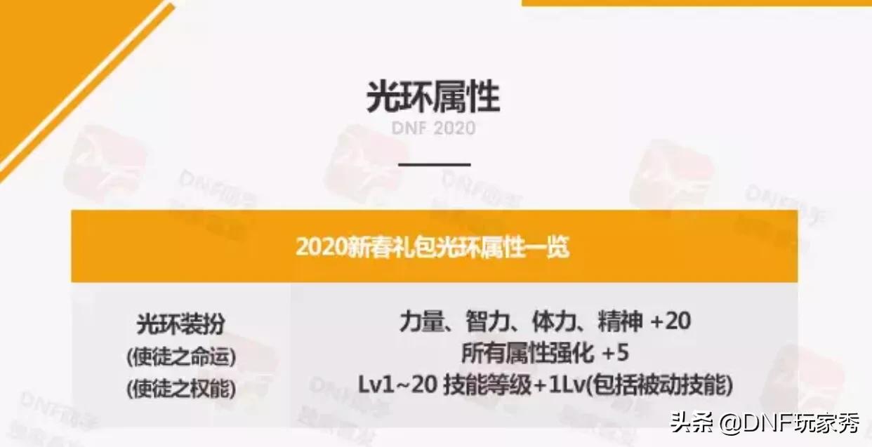 dnf春节礼包_dnf春节礼包价格