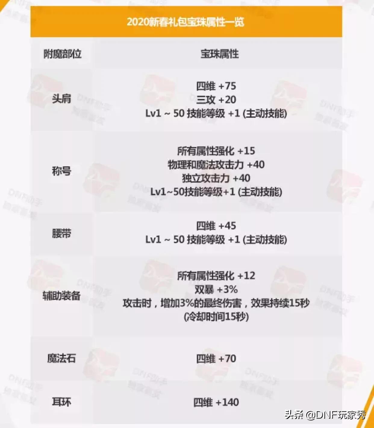 dnf春节礼包_dnf春节礼包价格