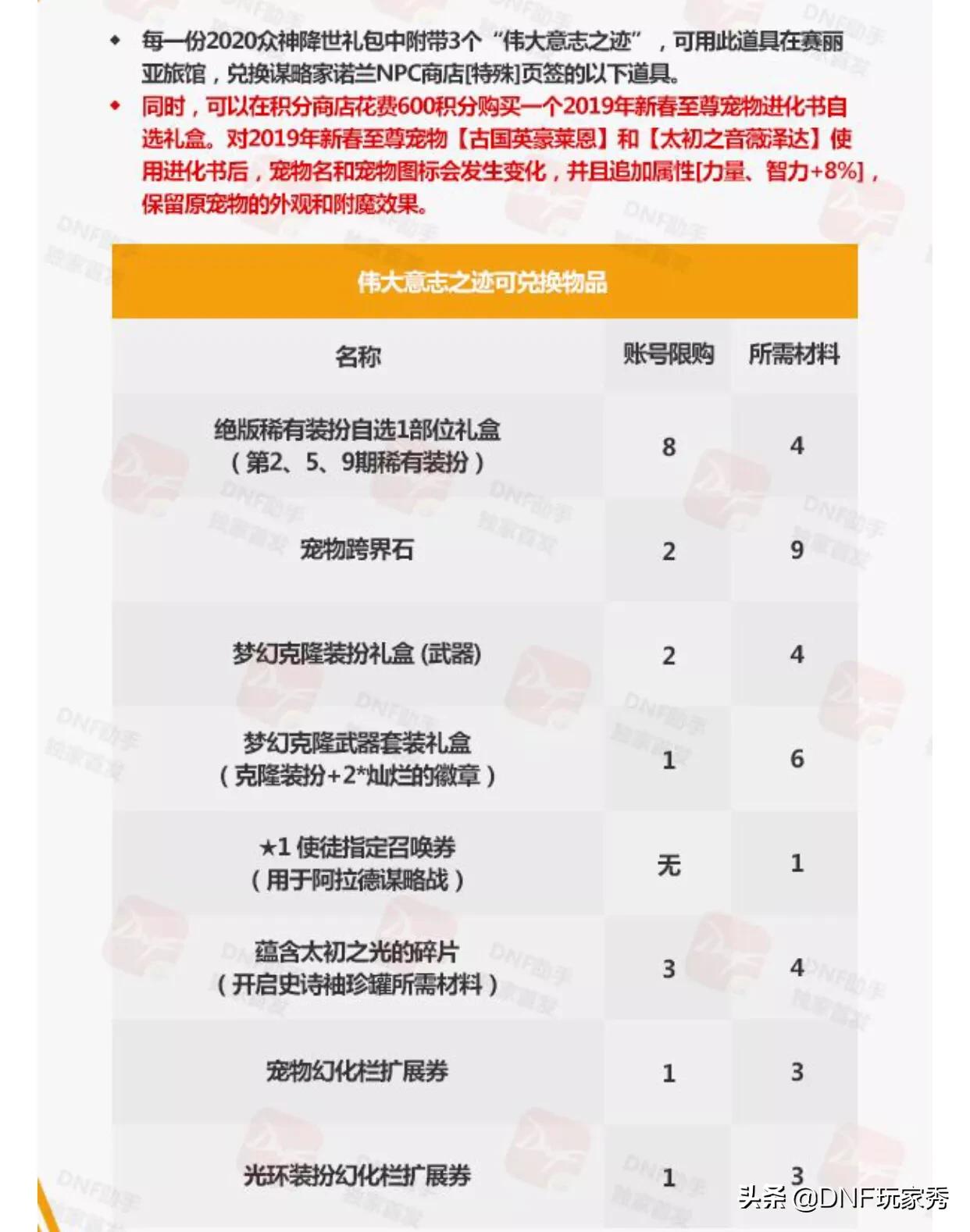dnf春节礼包_dnf春节礼包价格