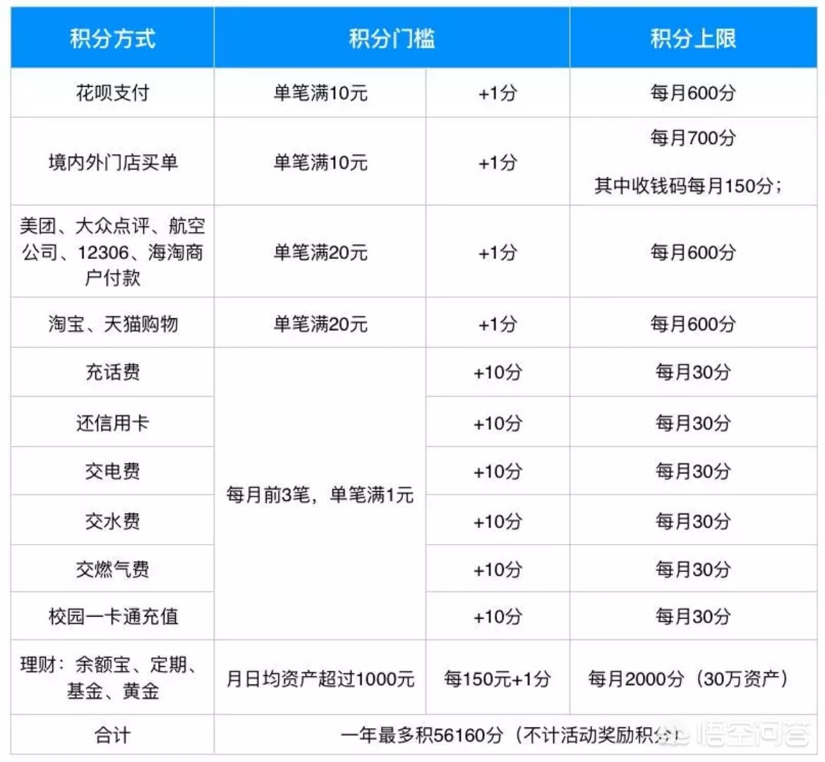 蚂蚁积分_蚂蚁积分在哪里找
