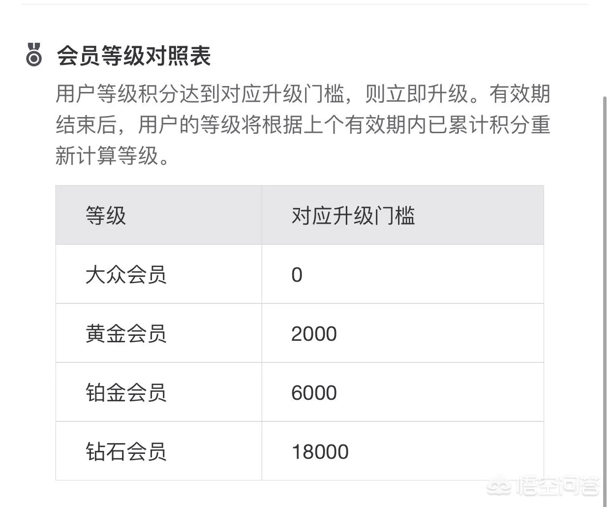 蚂蚁积分_蚂蚁积分在哪里找