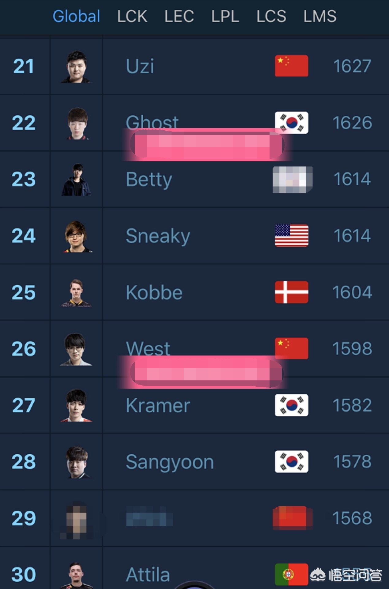 lol adc_loladc大全