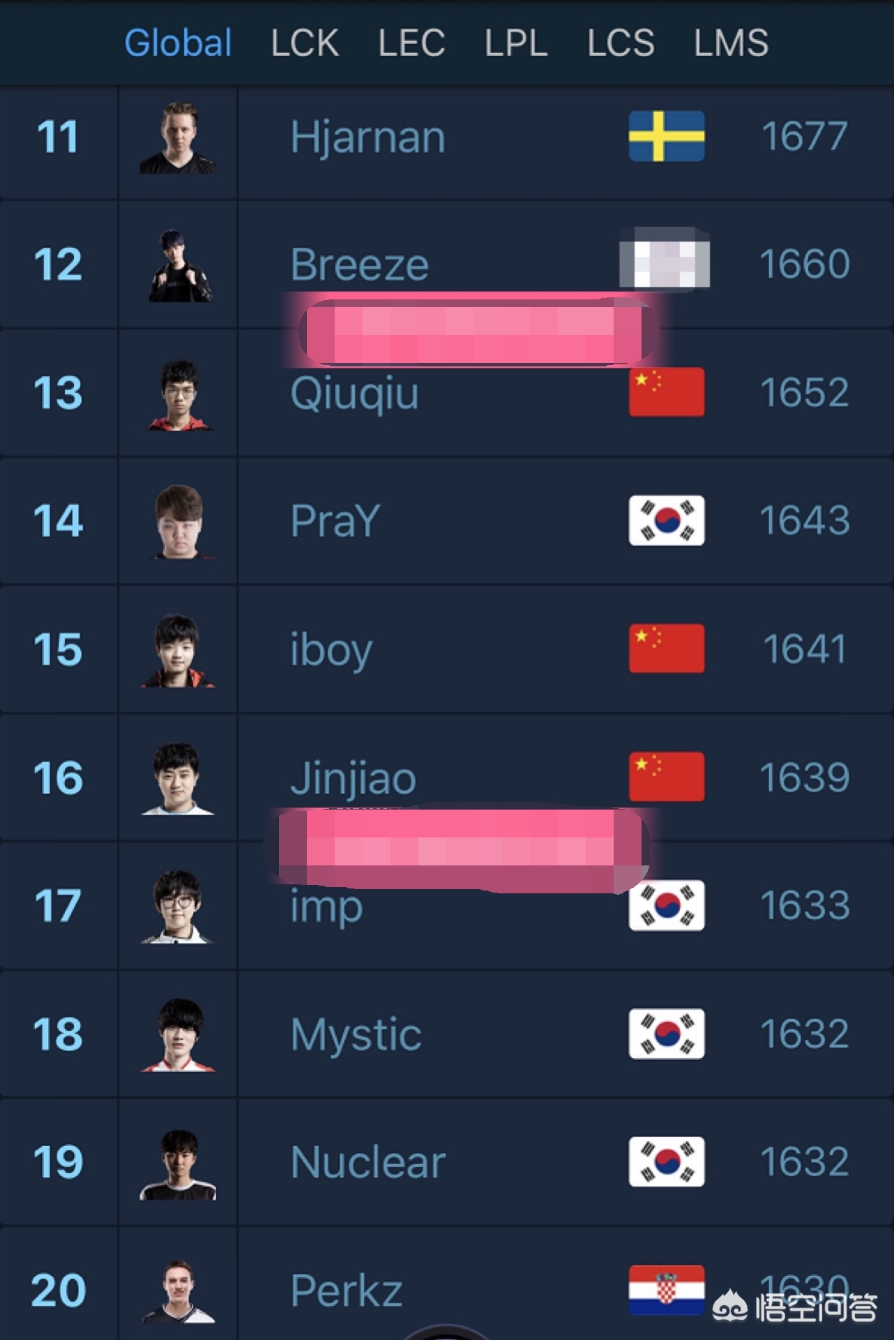 lol adc_loladc大全