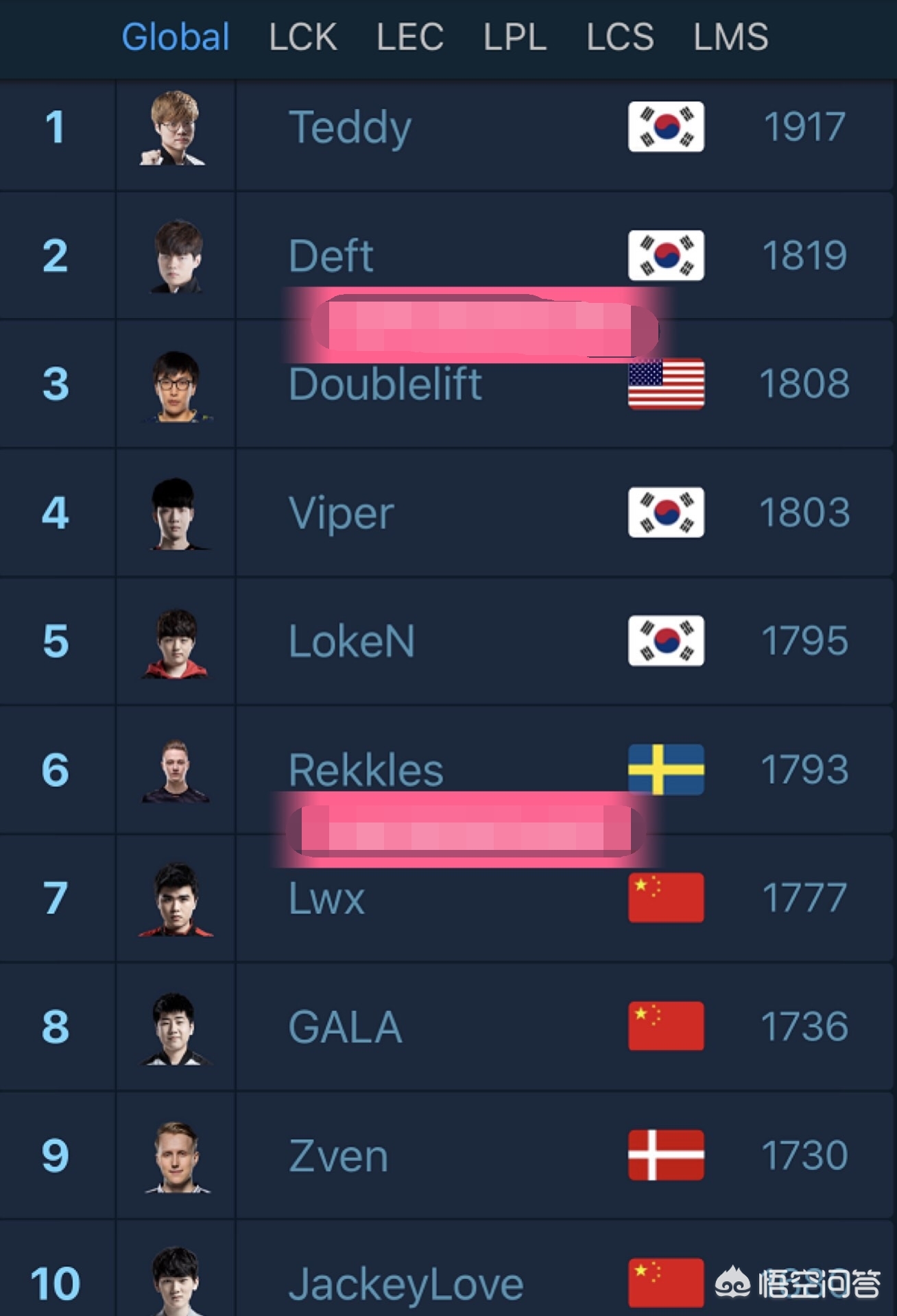 lol adc_loladc大全