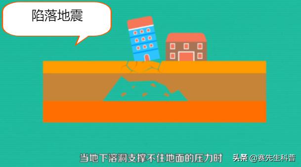 塌陷地震_塌陷地震和自然地震区别