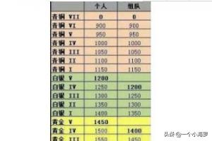 lol隐藏分对应段位_LOL隐藏分对应段位s15