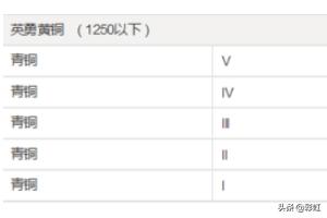 lol隐藏分对应段位_LOL隐藏分对应段位s15