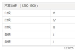 lol隐藏分对应段位_LOL隐藏分对应段位s15