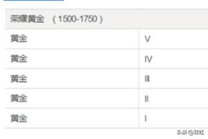 lol隐藏分对应段位_LOL隐藏分对应段位s15