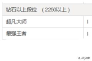 lol隐藏分对应段位_LOL隐藏分对应段位s15