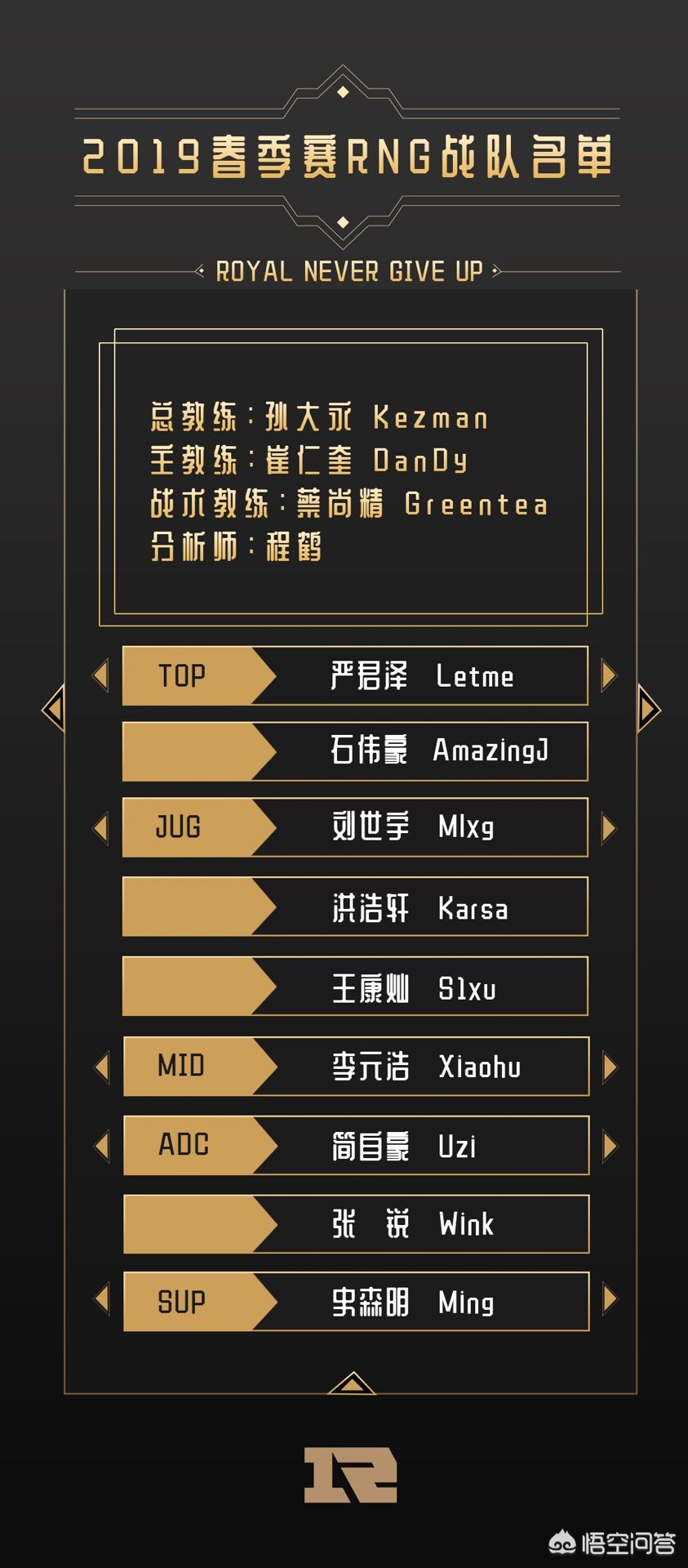 兰博打野_兰博打野一级学什么技能