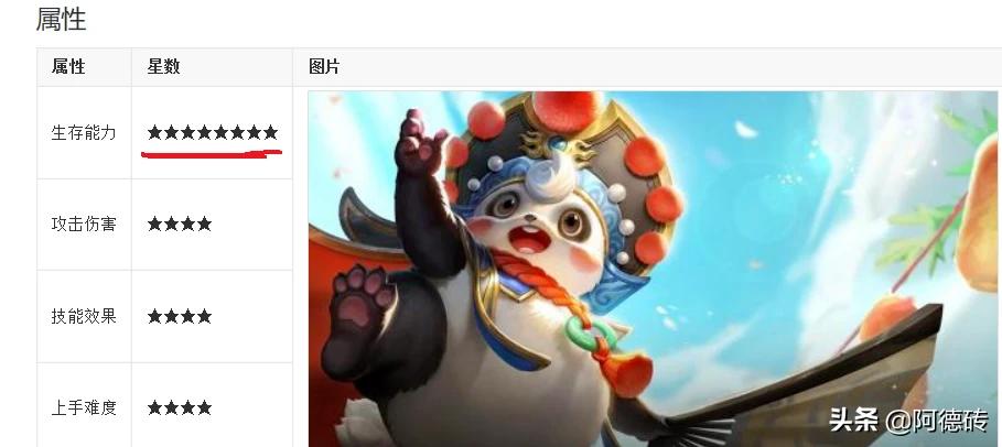 王者荣耀英雄重塑是谁_王者荣耀英雄重塑是谁的皮肤