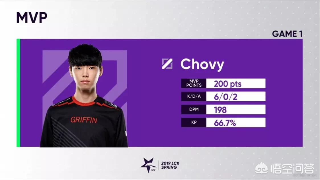 chovy_chovy选手个人资料