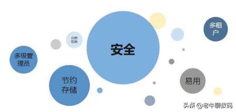 百度网盘1t活动_百度网盘1t活动多少钱
