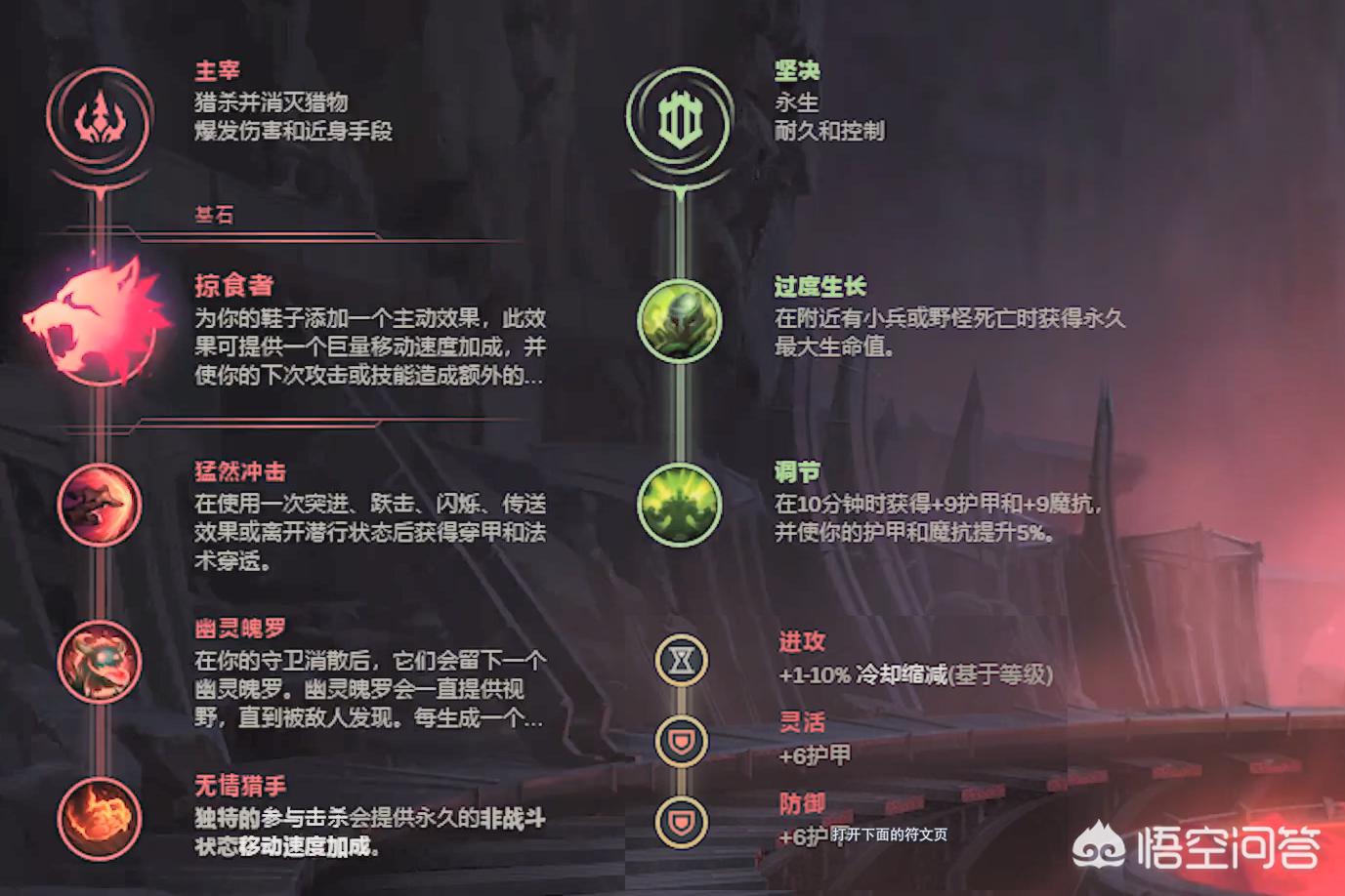 lol凯隐_lol凯隐蓝凯还是红凯