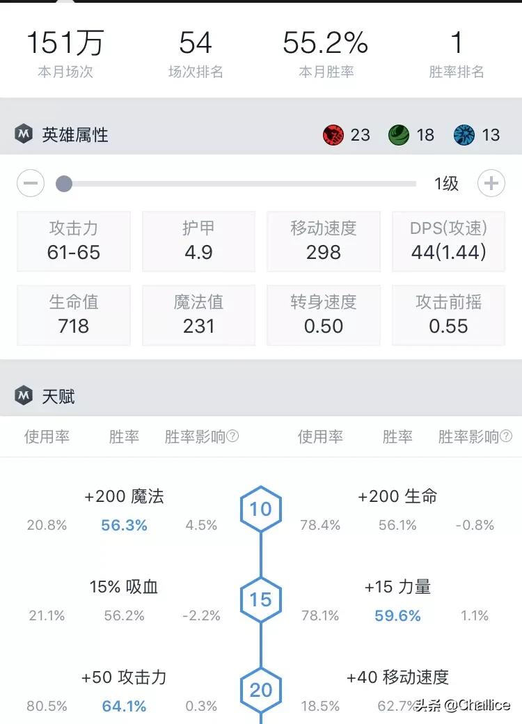 暗夜魔王_暗夜魔王出装dota1