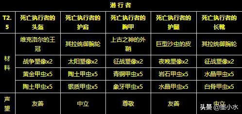 t2.5_t2.5套装兑换材料 声望