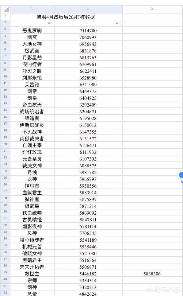 dnf鬼泣改版_dnf鬼泣改版前后对比