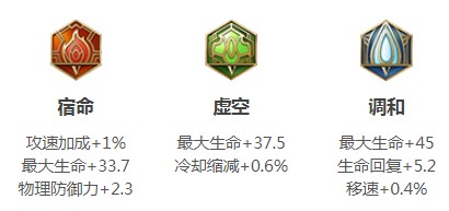 亚瑟2021入口_亚瑟全中文门户