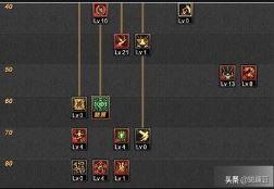 驱魔刷图加点_驱魔刷图加点攻略