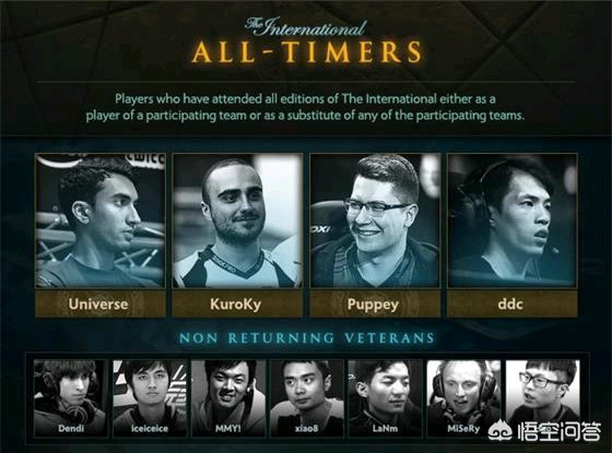 dota2ti3_dota2TI3冠军