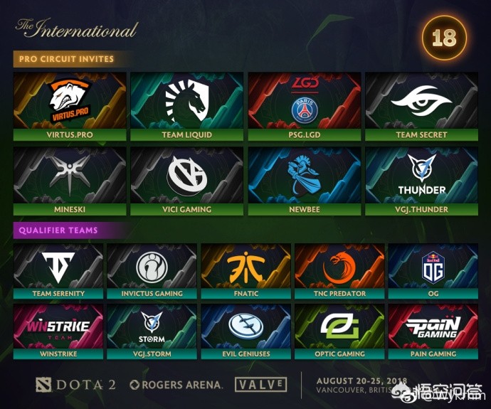 dota2ti3_dota2TI3冠军