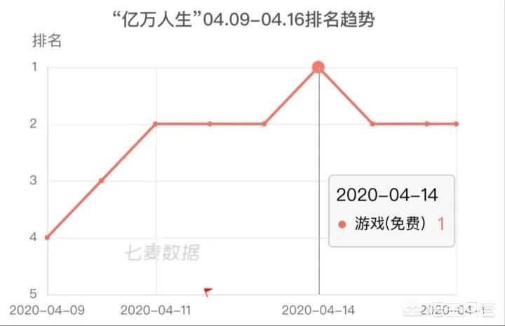 模拟游戏_模拟游戏电影