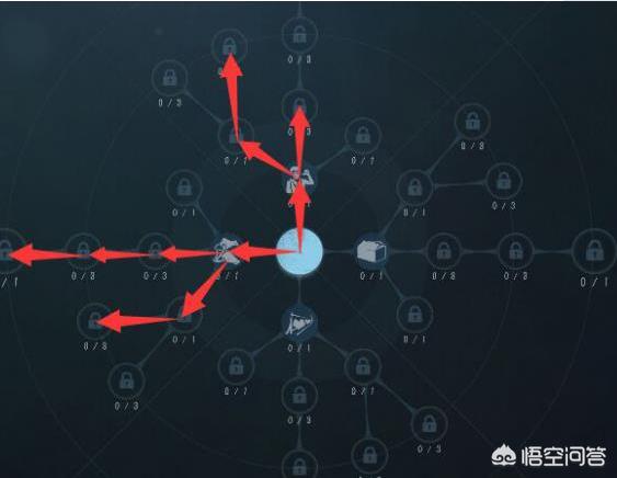 第五人格天赋加点_第五人格天赋加点推荐