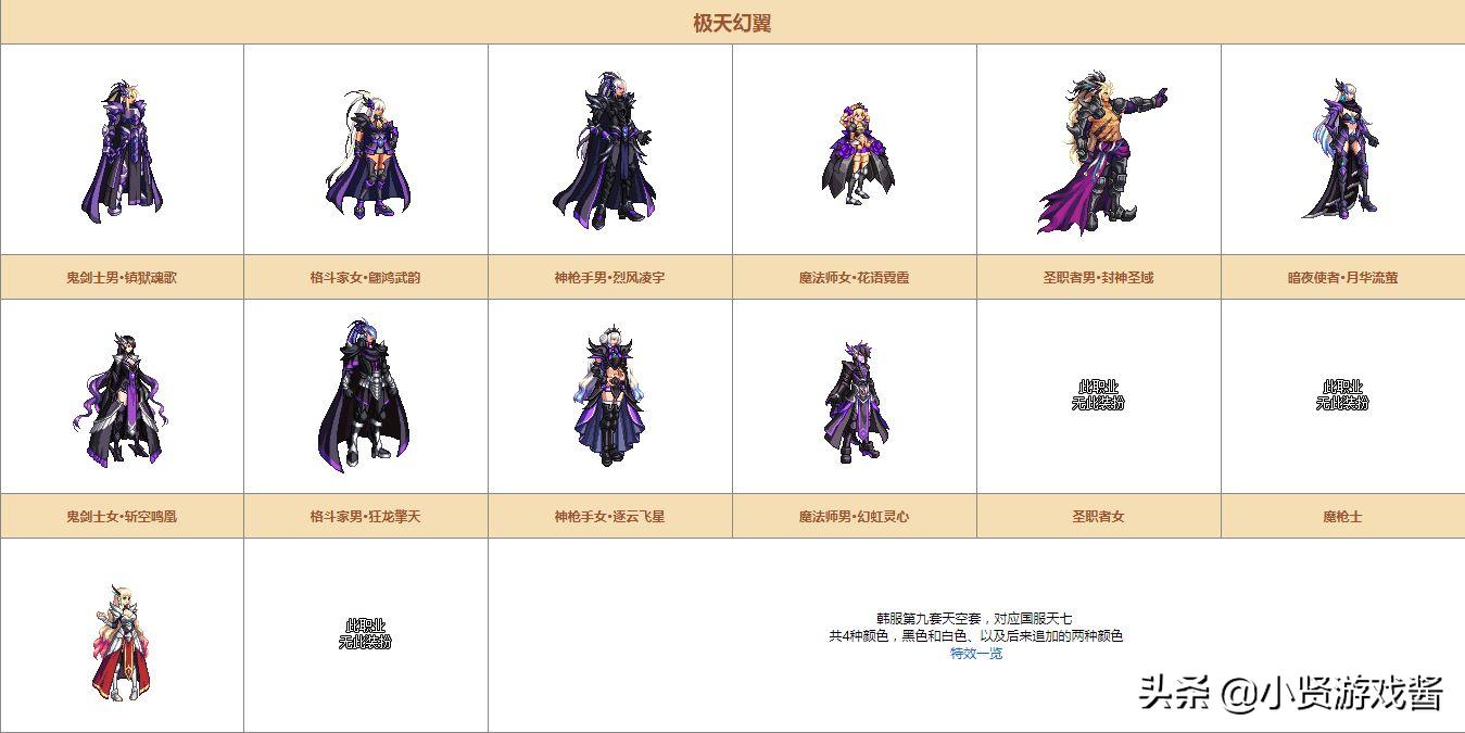 dnf黄金装扮合成器_dnf黄金装扮合成器概率
