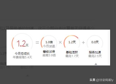 qq等级达人图标怎么点亮_qq等级达人图标怎么点亮不了
