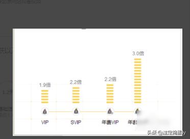 qq等级达人图标怎么点亮_qq等级达人图标怎么点亮不了