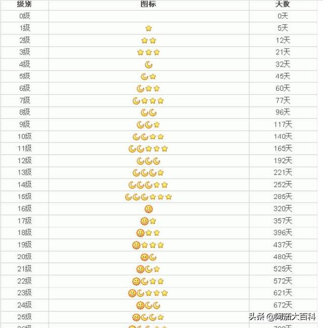qq等级达人图标怎么点亮_qq等级达人图标怎么点亮不了