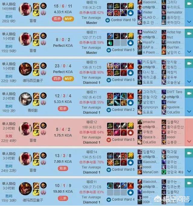 lolrank_lolrank是什么意思