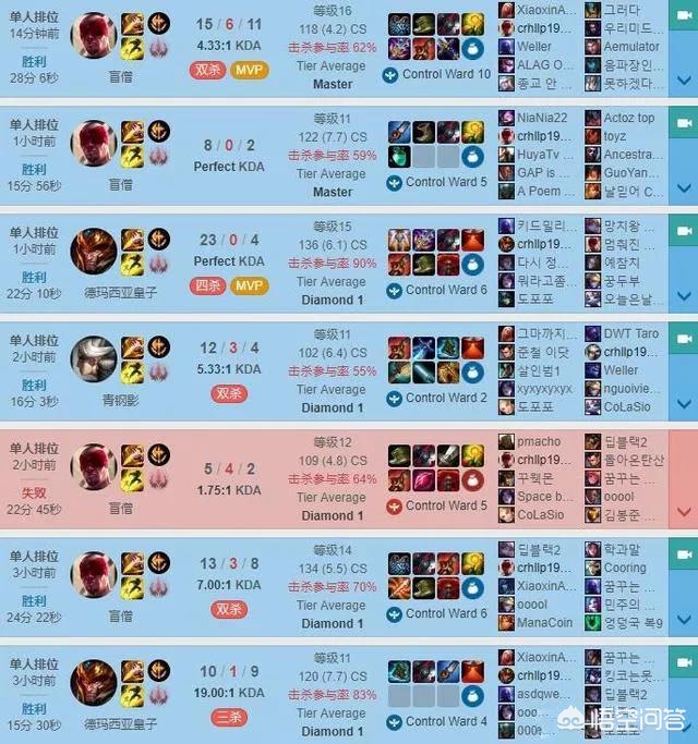lolrank_lolrank是什么意思