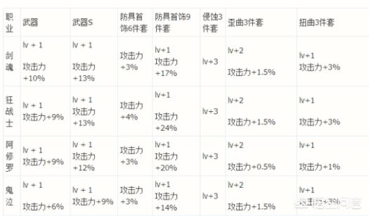 dnf传承_dnf传承武器幻化还带残影吗