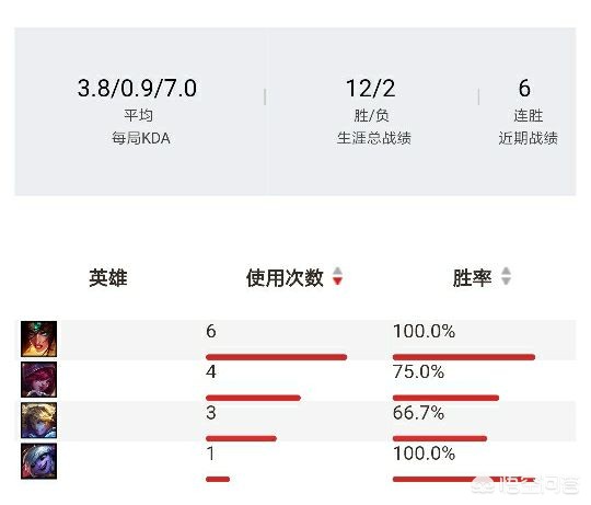 rekkles_rekkles选手