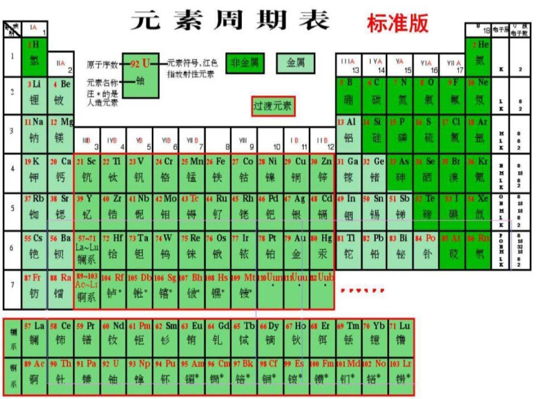 第7元素_第7元素歌曲