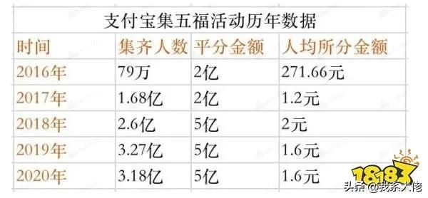 2021五福特殊福_2021年五福特殊福
