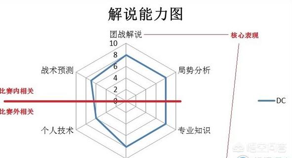 dota女解说_dota女解说都有谁