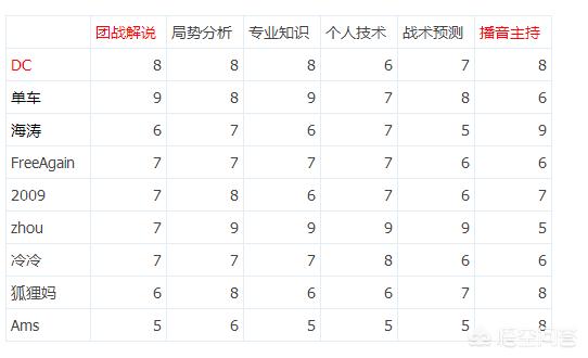 dota女解说_dota女解说都有谁
