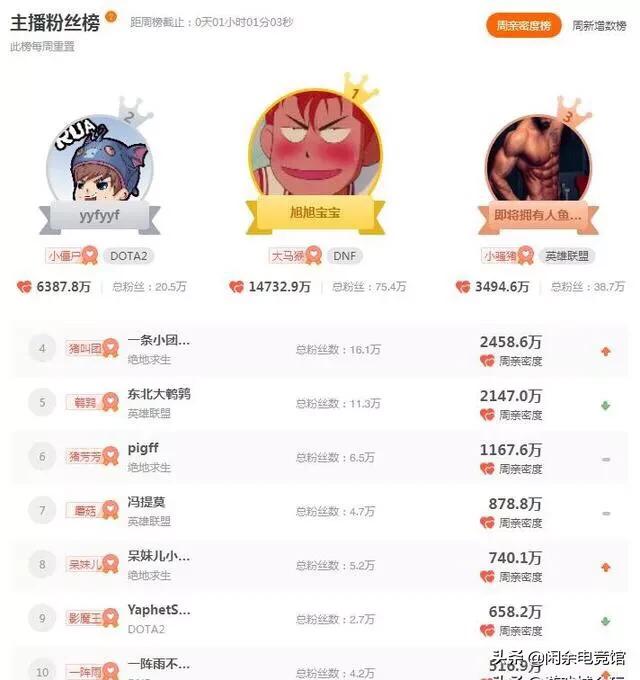 lol解说小智_lol解说小智去哪里了